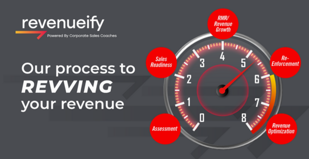 Illustration of a speedometer-themed graphic representing a process to boost revenue with steps including assessment, sales readiness, and revenue optimization.