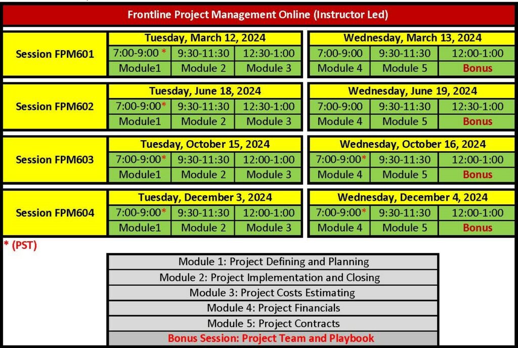 Frontline Project Management Online (Instructor Led)